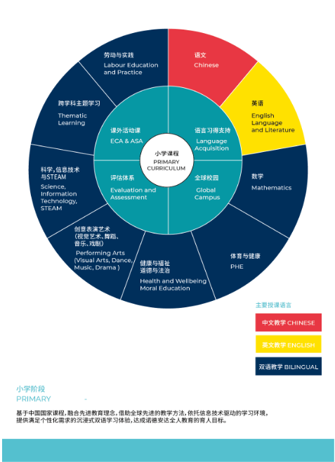 广州市番禺区诺德安达学校招生简章（小学-中学）(图4)