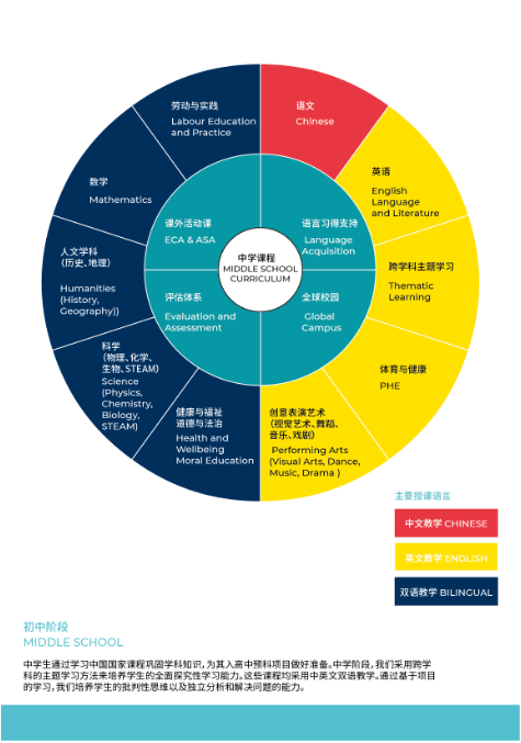 广州市番禺区诺德安达学校招生简章（小学-中学）(图5)
