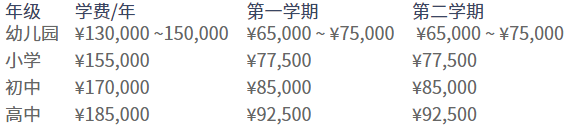 嘉兴市诺德安达学校招生简章（幼儿园-高中）(图2)