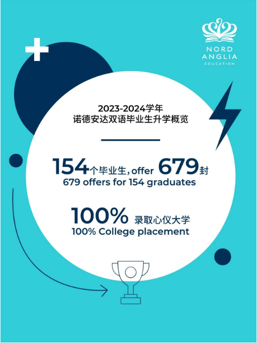 2023-2024学年诺德安达双语毕业生升学概览！