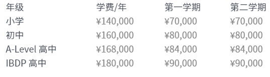 苏州市相城区诺德学校招生简章（小学-高中）(图2)