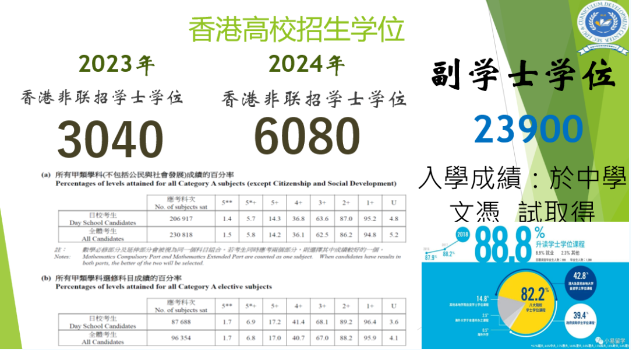 南通地区唯一拥有全部高中主流课程的学校（1）­­­­­­——南通诺德学校 DSE 课程项目(图5)