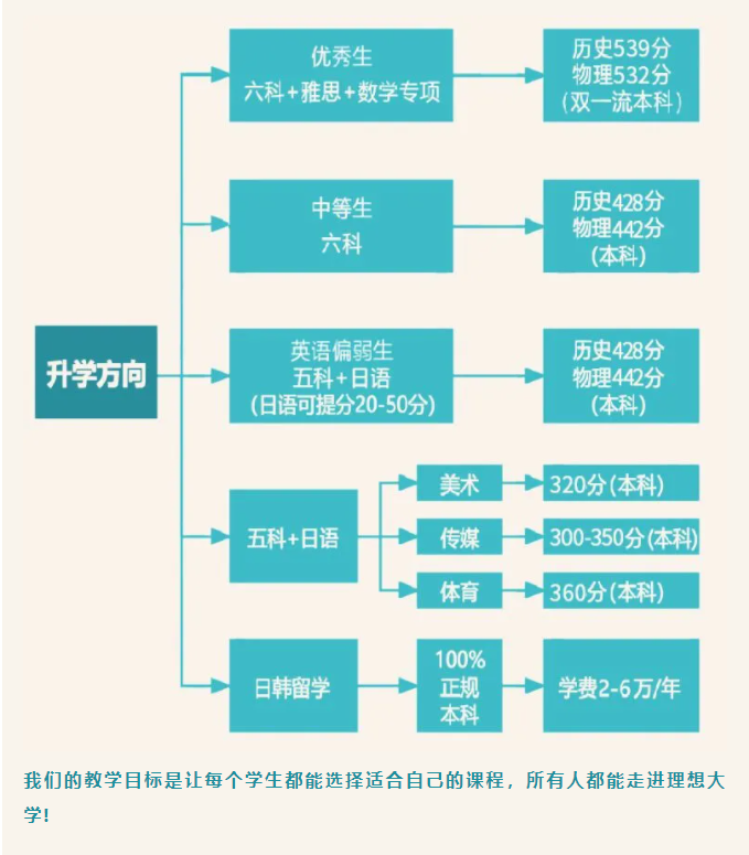 佛山市诺德安达学校2025招生简章：多元课程，开启孩子非凡未来(图6)