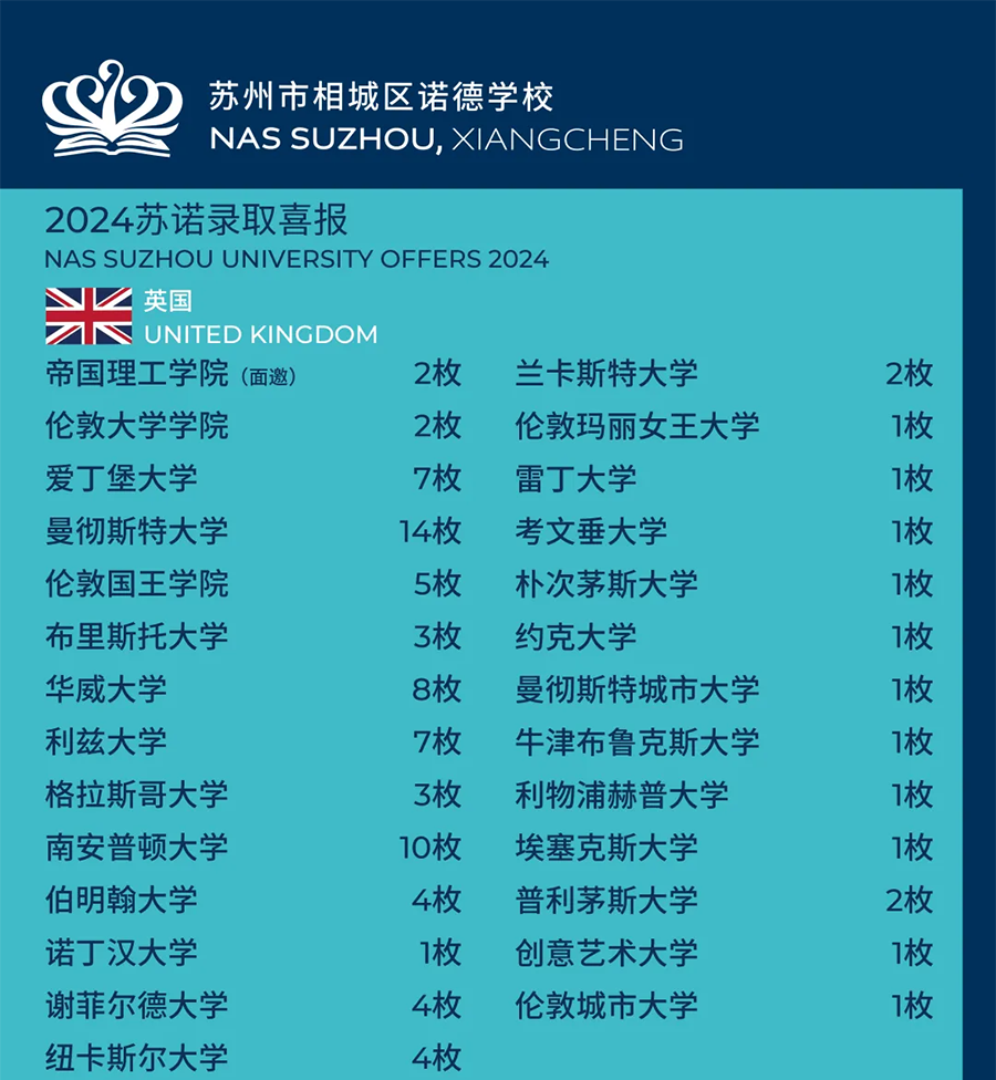 苏州诺德学校2025年招生简章(图4)