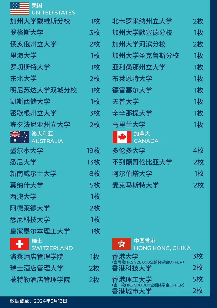 苏州诺德学校2025年招生简章(图5)