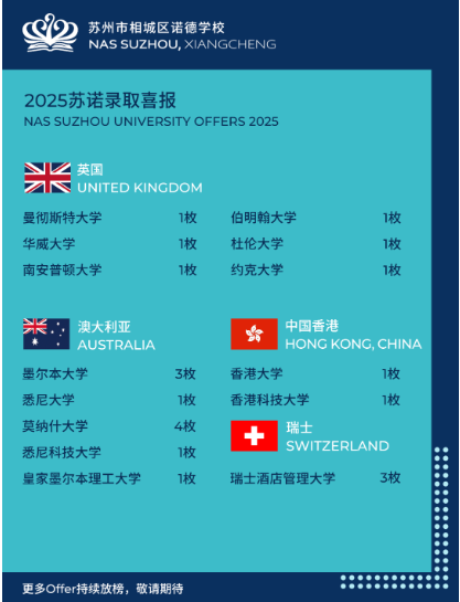 苏州诺德学校2025年招生简章(图6)