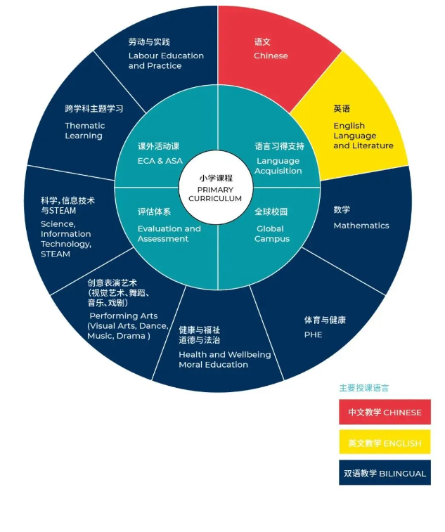 广州市番禺区诺德安达学校：学籍无忧 + 双轨升学，凭何成家长优选？(图2)