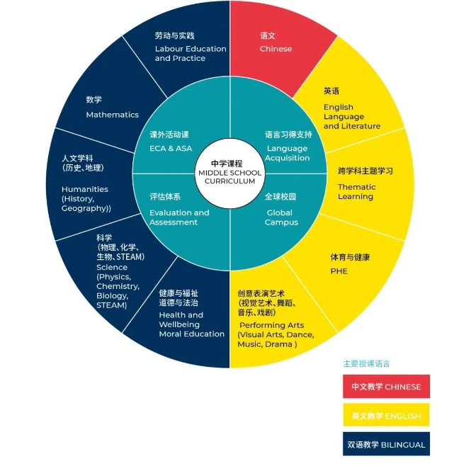 广州市番禺区诺德安达学校：学籍无忧 + 双轨升学，凭何成家长优选？(图3)