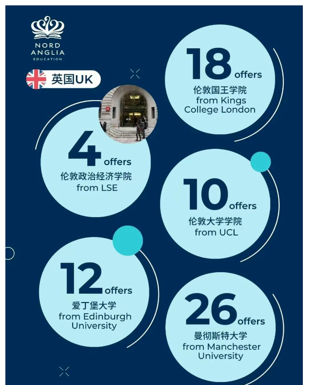 广州市番禺区诺德安达学校：学籍无忧 + 双轨升学，凭何成家长优选？(图4)
